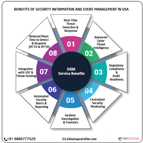 SIEM certification in usa